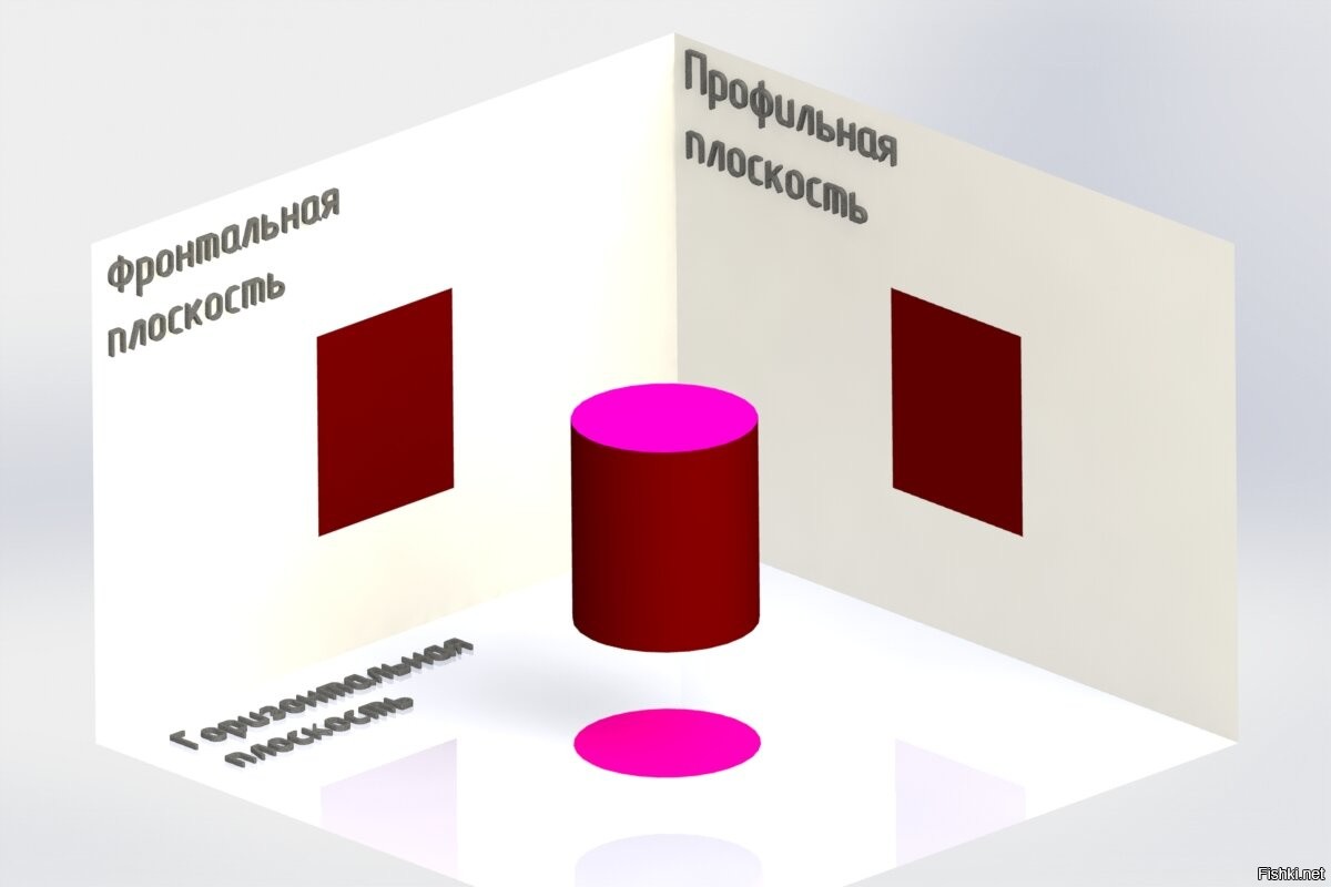 Правда истина картинка с цилиндром