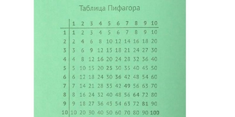 Сейчас всё для дебилов.
И таблица умножения тоже. Нормальных людей учили по таблице Пифагора