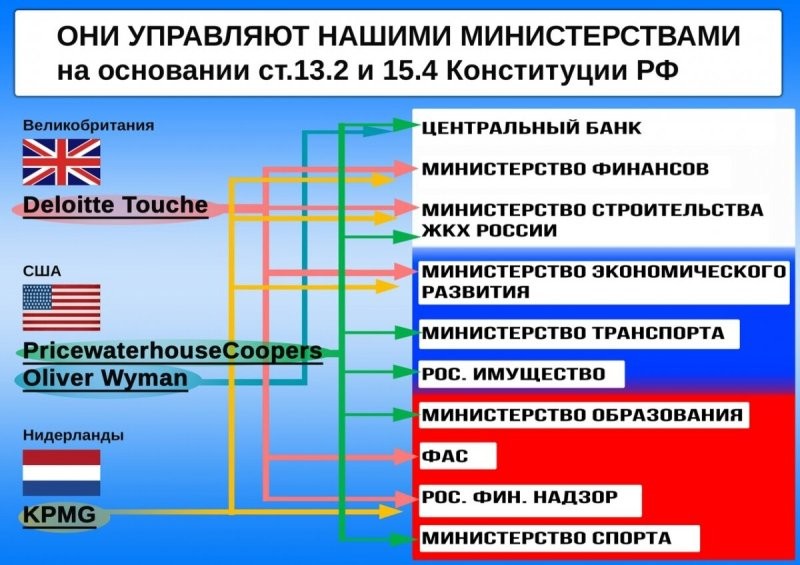 Спросите у PrisewaterhouseCoopers