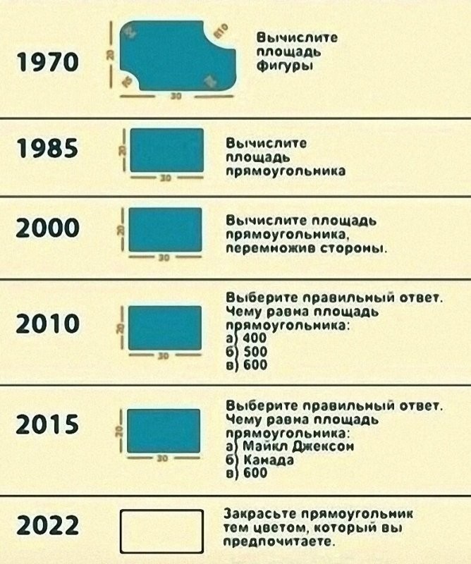 «Учиться, учиться и учиться» (с)