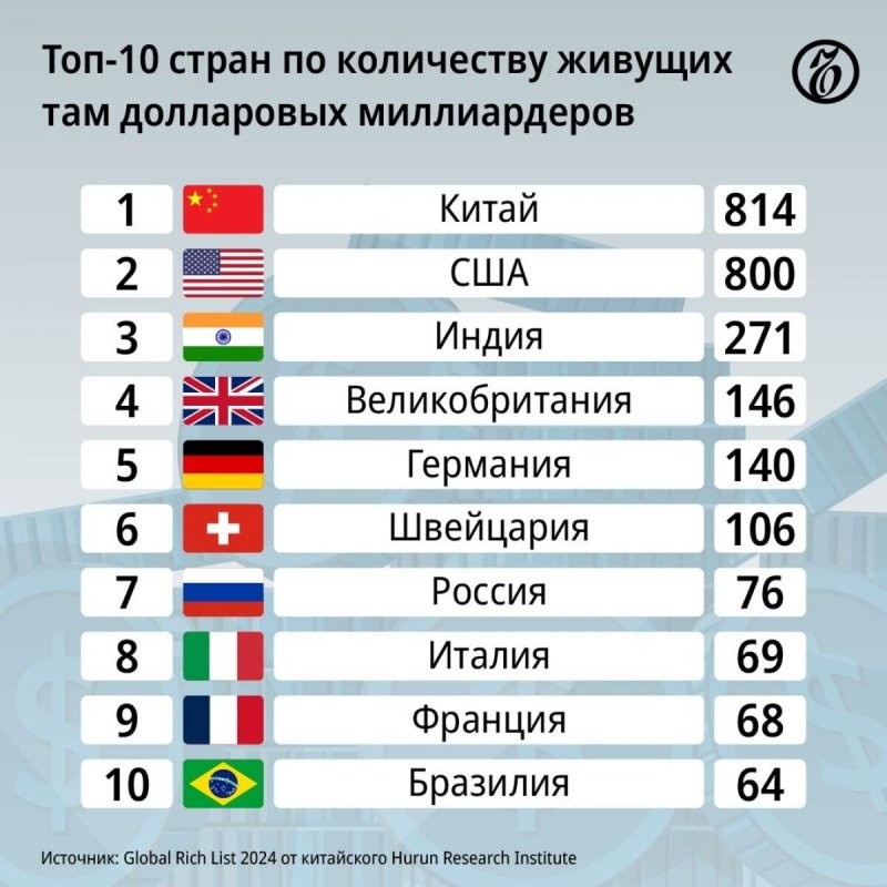 Есть ещё куда расти. Что характерно, никто не любит богатых, но никто не откажется разбогатеть.
