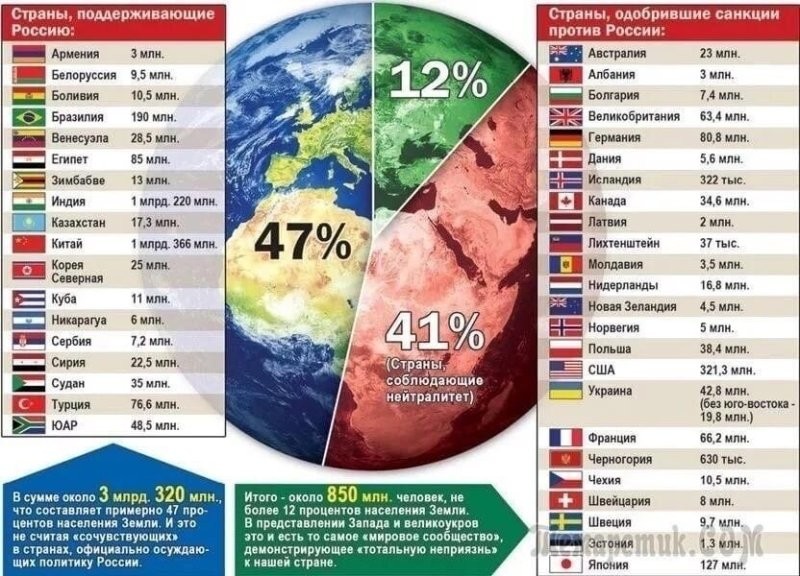 Тут не то что свои поддерживают тут еще пол мира хотят дружить.