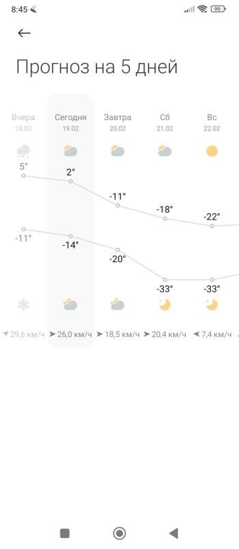 Летооооооооооооооо...
Где ты?