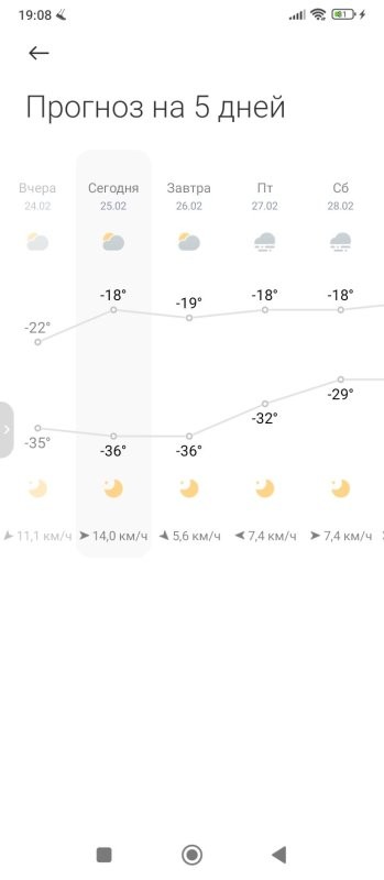 Летооооооо... Где ты?