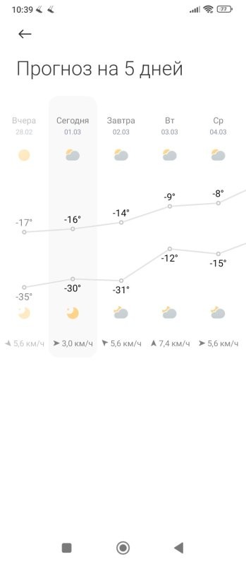 У нас - не... Может где-то ближе к середине марта, к началу апреля точно... но это не точно..