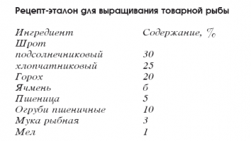 Как выращивают форель в Адлере