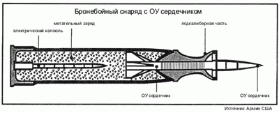 Надо же РосАтому куда то девать "Обеднённый Уран"