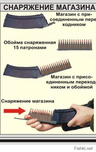 Денис, я не осилил, если честно. 
Снаряжение из картриджей, на 15 патронов... не видел ни разу такого, картриджей не видел таких...для хранения картриджи?
 Без сарказма, заряжал было дело магазины, но чтоб так ниразу не видел.