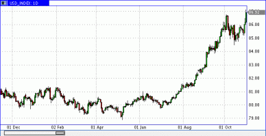 Да что вы говорите, правда что ли?... а индекс доллара видимо просто для красоты вверх ушёл...