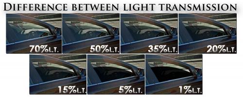 Уважаемый, хочу обратить ваше внимание на то, что 70% тонировка на автомобильных стеклах практически незаметна. И все те пленки, которые клеят на авто имеют светопропускаемость приблизительно соответствующую ее "номеру", например, когда говорят "тонирована 20-й", это значит, что светопропускаемость пленки приблизительно 20%. Так что ГОСТ - это все хорошо, но по сути ВСЕ автомобили, которые затонированы, этот ГОСТ нарушают.