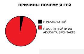 Подборка приколов, преимущественно из Контакта