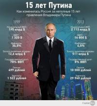 ТОП от Путина