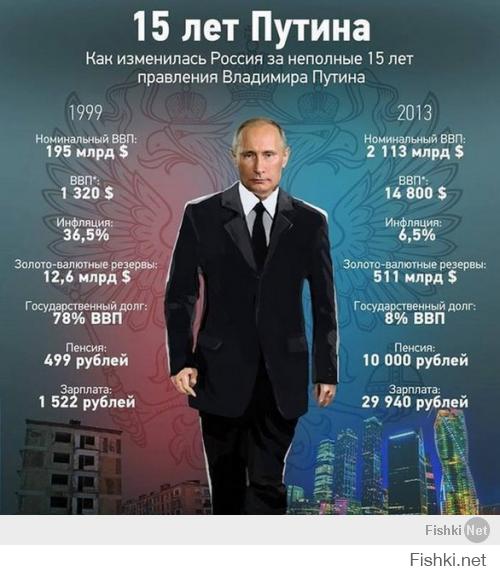 ТОП от Путина