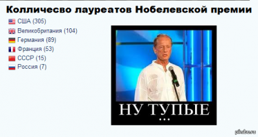 Интересные факты обо всём !