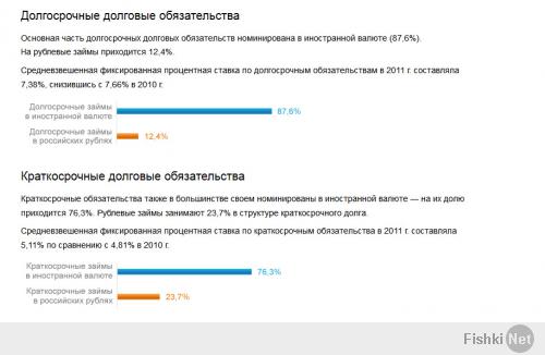 Автор - идиот. Как будто все банки работали только с валютой и ни один - с рублем.
ПОЛНОЕ непонимание принципов работы банковской системы.

Ниже структура долгов ( Газпрома.

"Чистый долг Группы «Газпром» по итогам 2011 года составил 1,035 трлн руб. Сумма чистого долга увеличилась по сравнению с 2010 годом на 19%."

Если взглянув на нее, градус оптимистично-патриотического идиотизма у тебя не снизится - значит эта страна безнадежна.

Вообще налицо махровый МАЗОХИЗМ. Куда не плюнь: мол, чем хуже нам делают, тем нам же лучше.