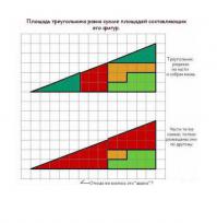 Угол красного и зеленого треугольника отличаются,из-за этого в одно случае гипотенуза выгнута, а в другом вогнута. По факту это не трекгольник вовсе.