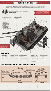 Никогда не понимал, как они там все помещаются?! Ещё и место для снарядов остаётся!