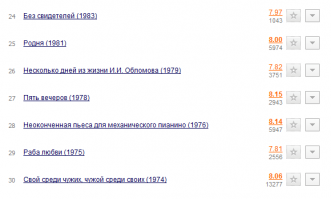 Первый большой фильм Михалкова.Композитор Эдуард Артемьев.Стильная работа 29-летнего Никиты Михалкова давно уже стала почти культовой После него Михалков наснимал кучу шедевров за 10 лет.Сейчас очень модно его ругать,но если вы сможете назвать хоть одного режиссера стольких фильмов с такими рейтингами-буду благодарен.