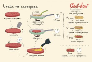 Соль с перцем перепутали))