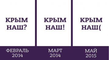 Этот неповторимый и волшебный мир Крыма!