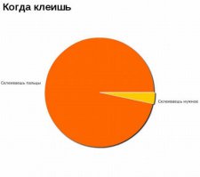 Как отмыть супер-клей засохший на руках? 