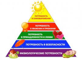 вот интересно как увязали почти низшую ступень потребности с высшей, а то что между...??? как бы перепрыгнули - если посмотреть на пирамиду Маслоу.