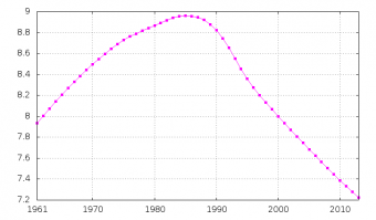 Забытые и заброшенные места и памятники Болгарии