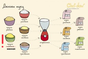 18 полезных советов и идей, которые пригодятся на кухне