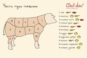 Ага. И грудинку с пашиной. Ребра на животе у коровы оказались :)