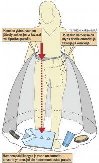 Цыгане воруют алкоголь в Финском Супермаркете