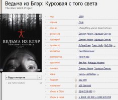 "Ведьма из Блэр" - офигительный фильм. Я считаю его одним из самых страшных фильмов, когда-либо снятых. При затратах на съемку всего 22К долларов, он собрал по миру около 250КК. Это самый прибыльный фильм ever