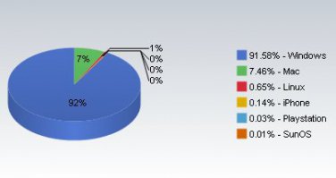 Как выглядит рабочий стол творческого человека