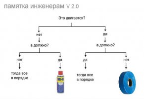 Синяя изолента