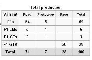 Мистер Бин продал свой бывалый McLaren F1