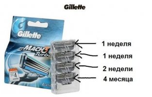 Удивительно, но у этих вещей может истечь срок годности