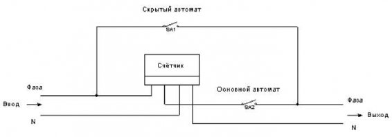 Экономия должна быть экономной!