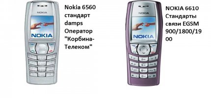 Ничего странного. Nokia 3320 это аналог 3310 стандарта DAMPS, который в России не распространен. Раньше такой стандарт был у Корбина-Телеком и аппараты шли прошитые уже с номером.