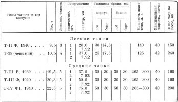 Капитуляция Европы