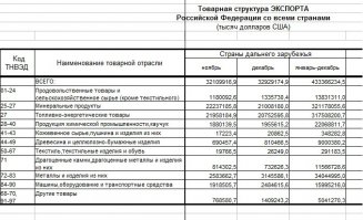 что-то у них там с математикой напутано ...

по идее верхняя графа "всего" должна равняться сумме всех строк ниже ... но не равняется ... и фиг поймешь как они там считали ...
