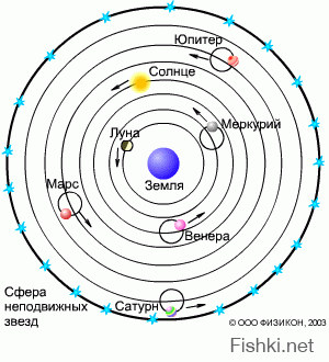 Емкие жизненные принципы знаков Зодиака  