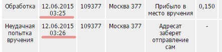 По поводу доставки на дом. Обычно, при прибытии в отделение, отправление сканируют. И тут же, через минуту ставят отметку о том, что адресата не оказалось на месте и он должен получить отправление в отделении. И после этого почтальон несёт извещение. А иногда и не несет. Без трек-номера и не узнаешь, что была посылка. И хрен чего кому докажешь...

По до востребования. А как узнать, что посылка вернулась? Почта уведомление не принесёт без адреса. А получатель может и не сообщить, что не получил отправление...