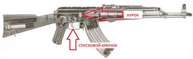 Познавательные факты о АК-47
