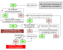 10 отличий девочек от мальчиков