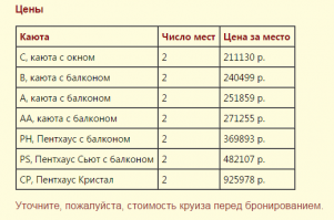 210 тысяч стоит восьмидневный круиз в самой дешевой каюте, а в самой дорогой почти лям. Даже если предположить, что туроператор накрутил 100%, все равно очень дорого. Плюс экскурсии, допуслуги, чаевые и т д.