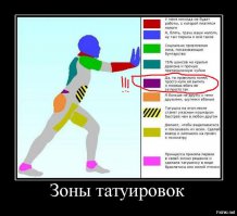 Современная татуировка как особый вид искусства