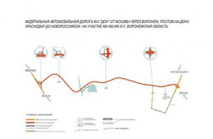 Вот еще данные с "V4don.info"

Московская область 48 км — 71 км (20 км — 117 км) альтернатива Каширское шоссе, от Московской кольцевой автомобильной дороги по Каширскому шоссе до развязки на км 117+000 — 106 км Распоряжение правительства от 14 ноября 2014 г. № 2271-р

Тульская область 225 км — 260 км (обход г. Богородицк) альтернатива Крутой Верх — г.Богородицк — Кузовка 34,4 км

287 км — 321 км (обход г. Ефремов) альтернатива Чернятино – Покровка – Пушкари 33,5 км

Липецкая область 330 км – 355 км (обход с. Яркино) альтернатива Бабарыкино — Яркино 24,2 км 355 км — 414 км (обход г. Елец) альтернатива Становое – Тростное – г. Елец – Буевка – Екатериновка – Тимирязевка 59,62 км 414 км — 464 км (обход с. Хлевное и г. Задонск) альтернатива Конь-Колодезь — Хлевное — Задонск 50 км

оронежская область 492 км — 517 км (обход г. Воронеж) альтернатива г. Воронеж 27 км

планируется запустить в 2016 году — 517 км — 544 км (обход нп. Новая Усмань и с. Рогачевка) альтернатива старая трасса М4 Дон проходящий через с. Нечаевка, с. Новая Усмань, с. Подклетное и с. Рогачевка — 27 км
планируется запустить в 20xx году — 544 км – 633 км (Воронежская область); Распоряжение правительства от 14 ноября 2014 г. №2267-р альтернатива — автомобильные дороги г. Курск — г. Воронеж — г. Борисоглебск, г. Курск — г. Борисоглебск — пос. Таловая — с. Бутурлиновка, г. Павловск — г. Калач — с. Бутурлиновка — 212 км Ростовская область планируется запустить в 20хх году - 777 км по 847 км альтернатива пока не определена планируется запустить в 20хх году — 877 км по 887 км (обход п. Тарасовский) альтернатива через Тарасовский планируется запустить в 20хх году — 933 км по 1024 км альтернатива пока не определена Краснодарский край планируется запустить в 20хх году 1119 км — 1189 км (1195 км) альтернатива Кисляковская — Каневская — Брюховецкая — Тимашевск — Краснодар альтернатива южный подъезд к г. Ростов-на-Дону — западный обход г. Ростов-на-Дону, автомобильная дорога г. Ростов-на-Дону (от М4 «Дон») — г. Азов, восточный обход г. Азова, г. Азов — станица Александровка — станица Староминская, станица Староминская — станица Ленинградская — станица Павловская, станица Октябрьская — станица Павловская — станица Новопластуновская, обход станицы Павловской — 214 км