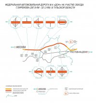 Вот еще данные с "V4don.info"

Московская область 48 км — 71 км (20 км — 117 км) альтернатива Каширское шоссе, от Московской кольцевой автомобильной дороги по Каширскому шоссе до развязки на км 117+000 — 106 км Распоряжение правительства от 14 ноября 2014 г. № 2271-р

Тульская область 225 км — 260 км (обход г. Богородицк) альтернатива Крутой Верх — г.Богородицк — Кузовка 34,4 км

287 км — 321 км (обход г. Ефремов) альтернатива Чернятино – Покровка – Пушкари 33,5 км

Липецкая область 330 км – 355 км (обход с. Яркино) альтернатива Бабарыкино — Яркино 24,2 км 355 км — 414 км (обход г. Елец) альтернатива Становое – Тростное – г. Елец – Буевка – Екатериновка – Тимирязевка 59,62 км 414 км — 464 км (обход с. Хлевное и г. Задонск) альтернатива Конь-Колодезь — Хлевное — Задонск 50 км

оронежская область 492 км — 517 км (обход г. Воронеж) альтернатива г. Воронеж 27 км

планируется запустить в 2016 году — 517 км — 544 км (обход нп. Новая Усмань и с. Рогачевка) альтернатива старая трасса М4 Дон проходящий через с. Нечаевка, с. Новая Усмань, с. Подклетное и с. Рогачевка — 27 км
планируется запустить в 20xx году — 544 км – 633 км (Воронежская область); Распоряжение правительства от 14 ноября 2014 г. №2267-р альтернатива — автомобильные дороги г. Курск — г. Воронеж — г. Борисоглебск, г. Курск — г. Борисоглебск — пос. Таловая — с. Бутурлиновка, г. Павловск — г. Калач — с. Бутурлиновка — 212 км Ростовская область планируется запустить в 20хх году - 777 км по 847 км альтернатива пока не определена планируется запустить в 20хх году — 877 км по 887 км (обход п. Тарасовский) альтернатива через Тарасовский планируется запустить в 20хх году — 933 км по 1024 км альтернатива пока не определена Краснодарский край планируется запустить в 20хх году 1119 км — 1189 км (1195 км) альтернатива Кисляковская — Каневская — Брюховецкая — Тимашевск — Краснодар альтернатива южный подъезд к г. Ростов-на-Дону — западный обход г. Ростов-на-Дону, автомобильная дорога г. Ростов-на-Дону (от М4 «Дон») — г. Азов, восточный обход г. Азова, г. Азов — станица Александровка — станица Староминская, станица Староминская — станица Ленинградская — станица Павловская, станица Октябрьская — станица Павловская — станица Новопластуновская, обход станицы Павловской — 214 км