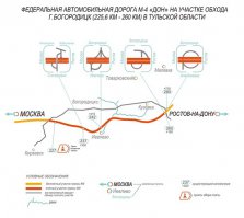 Вот еще данные с "V4don.info"

Московская область 48 км — 71 км (20 км — 117 км) альтернатива Каширское шоссе, от Московской кольцевой автомобильной дороги по Каширскому шоссе до развязки на км 117+000 — 106 км Распоряжение правительства от 14 ноября 2014 г. № 2271-р

Тульская область 225 км — 260 км (обход г. Богородицк) альтернатива Крутой Верх — г.Богородицк — Кузовка 34,4 км

287 км — 321 км (обход г. Ефремов) альтернатива Чернятино – Покровка – Пушкари 33,5 км

Липецкая область 330 км – 355 км (обход с. Яркино) альтернатива Бабарыкино — Яркино 24,2 км 355 км — 414 км (обход г. Елец) альтернатива Становое – Тростное – г. Елец – Буевка – Екатериновка – Тимирязевка 59,62 км 414 км — 464 км (обход с. Хлевное и г. Задонск) альтернатива Конь-Колодезь — Хлевное — Задонск 50 км

оронежская область 492 км — 517 км (обход г. Воронеж) альтернатива г. Воронеж 27 км

планируется запустить в 2016 году — 517 км — 544 км (обход нп. Новая Усмань и с. Рогачевка) альтернатива старая трасса М4 Дон проходящий через с. Нечаевка, с. Новая Усмань, с. Подклетное и с. Рогачевка — 27 км
планируется запустить в 20xx году — 544 км – 633 км (Воронежская область); Распоряжение правительства от 14 ноября 2014 г. №2267-р альтернатива — автомобильные дороги г. Курск — г. Воронеж — г. Борисоглебск, г. Курск — г. Борисоглебск — пос. Таловая — с. Бутурлиновка, г. Павловск — г. Калач — с. Бутурлиновка — 212 км Ростовская область планируется запустить в 20хх году - 777 км по 847 км альтернатива пока не определена планируется запустить в 20хх году — 877 км по 887 км (обход п. Тарасовский) альтернатива через Тарасовский планируется запустить в 20хх году — 933 км по 1024 км альтернатива пока не определена Краснодарский край планируется запустить в 20хх году 1119 км — 1189 км (1195 км) альтернатива Кисляковская — Каневская — Брюховецкая — Тимашевск — Краснодар альтернатива южный подъезд к г. Ростов-на-Дону — западный обход г. Ростов-на-Дону, автомобильная дорога г. Ростов-на-Дону (от М4 «Дон») — г. Азов, восточный обход г. Азова, г. Азов — станица Александровка — станица Староминская, станица Староминская — станица Ленинградская — станица Павловская, станица Октябрьская — станица Павловская — станица Новопластуновская, обход станицы Павловской — 214 км