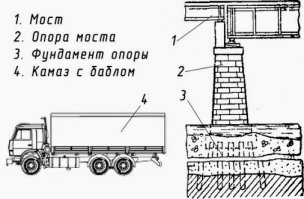длина моста 5400 метров. Длина пятитысячной купюры 0.157 метра.
5400/0.157 = 34394,90446 количество купюр для того, чтобы соединить Россию с Крымом.
Если перевести это в рубли 34394,90446*5000 = 171974522,3 рубля.
349000000000/171974522,3 = 2029,37037 рядов можно сделать на выделенную сумму.
Толщина купюры 0.08 мм

Итак, толщина моста из пятитысячных купюр 2029,37037*0.08 = 162,3496296 мм.

А если из тысячных купюр строить, то почти метровой толщины 811,74 мм.