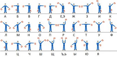 С шифром все просто. Это обычная морская азбука.
Первые 3 слова: "Кукушкина насколько я..."
